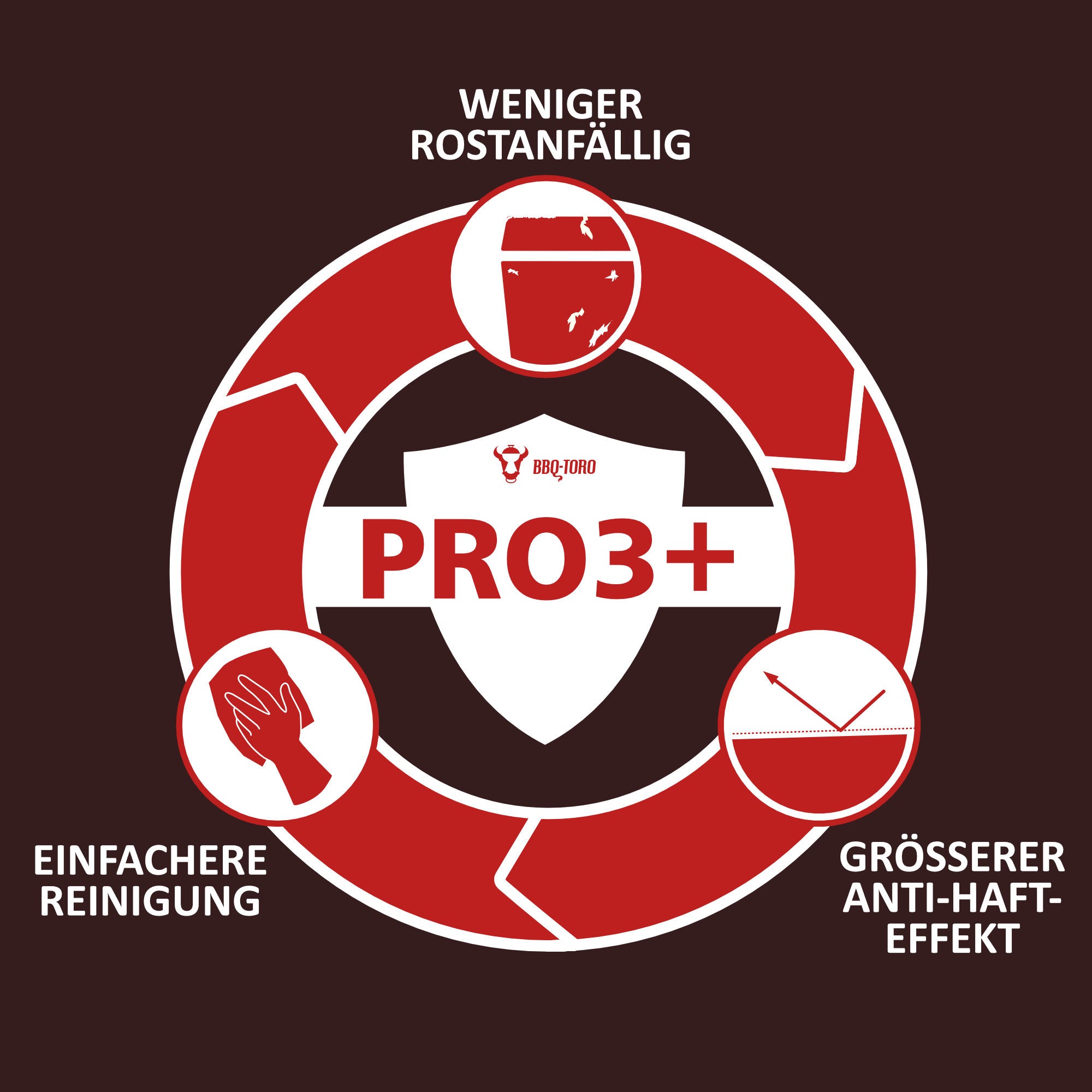 Pfannen Set "Ultimate PRO3+", 3-teilig, Gusseisen