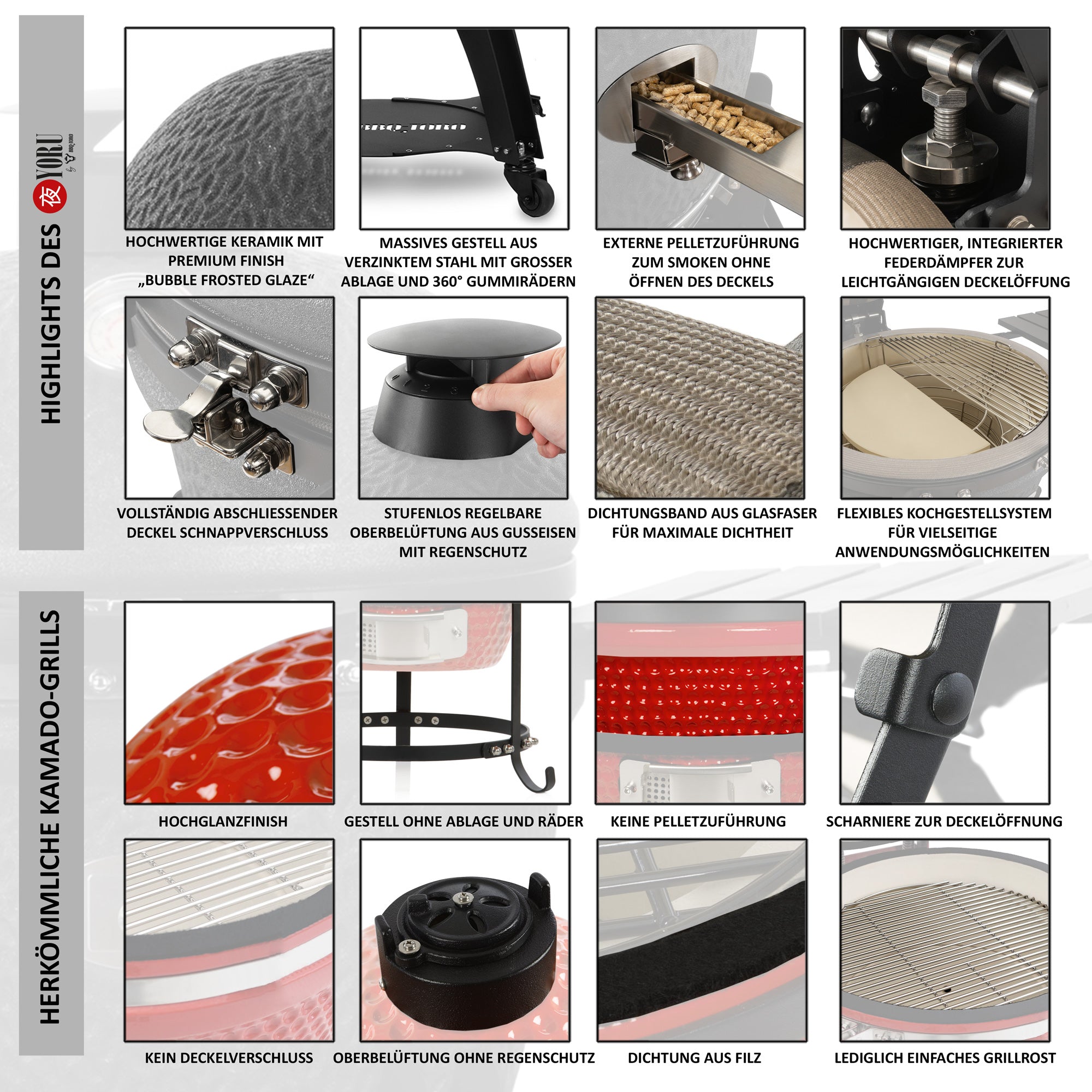 Kamado Holzkohlegrill "Yoru", inkl. Thermometer, Rädern